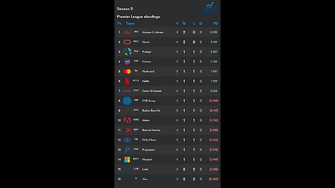 PSL reveals Week 2 Premier League S5 Results! Chevron stock of the week