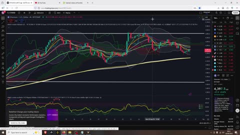 Crypto Cycle Top