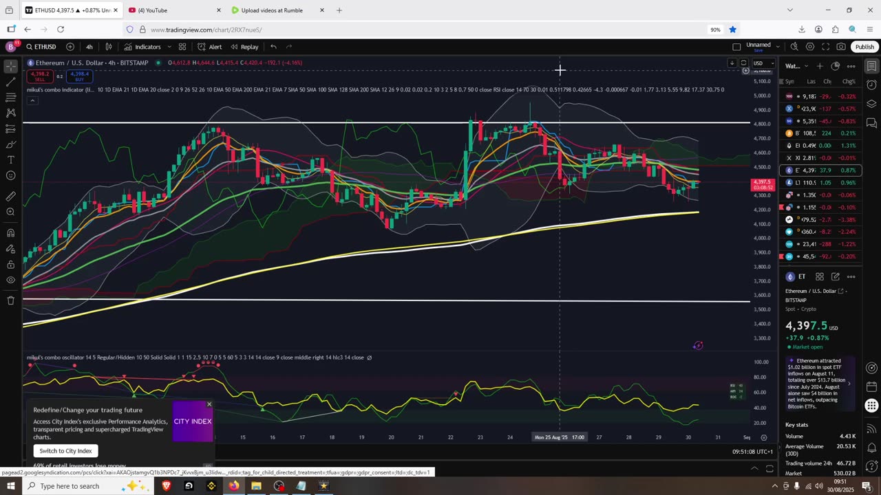 Crypto Cycle Top