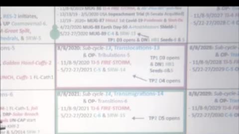 16 - Kddl3 - Session 9a - 8 february 2022