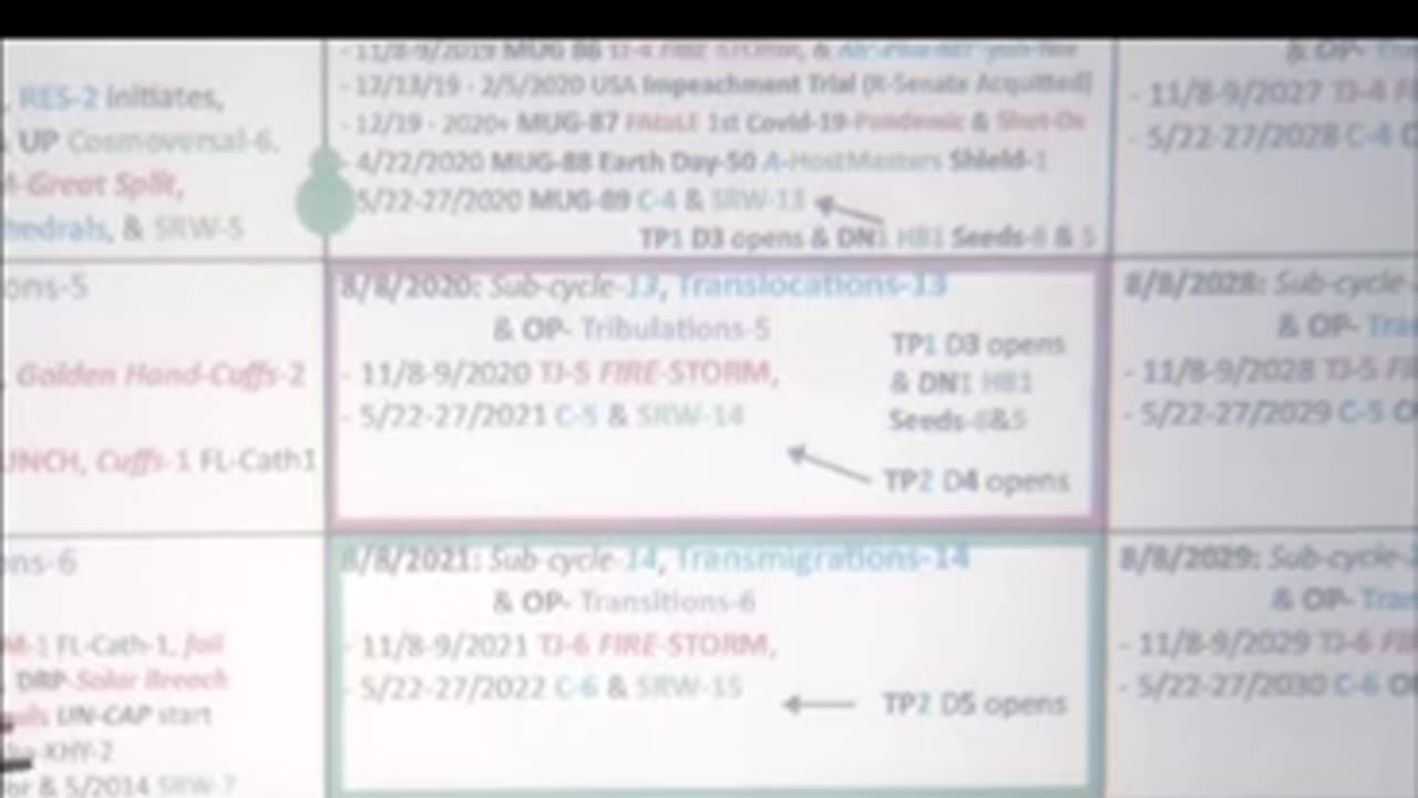 16 - Kddl3 - Session 9a - 8 february 2022