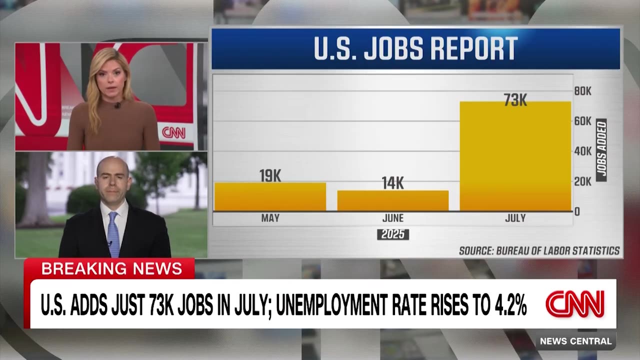 New data: 258k fewer jobs gained in May and June than first reported