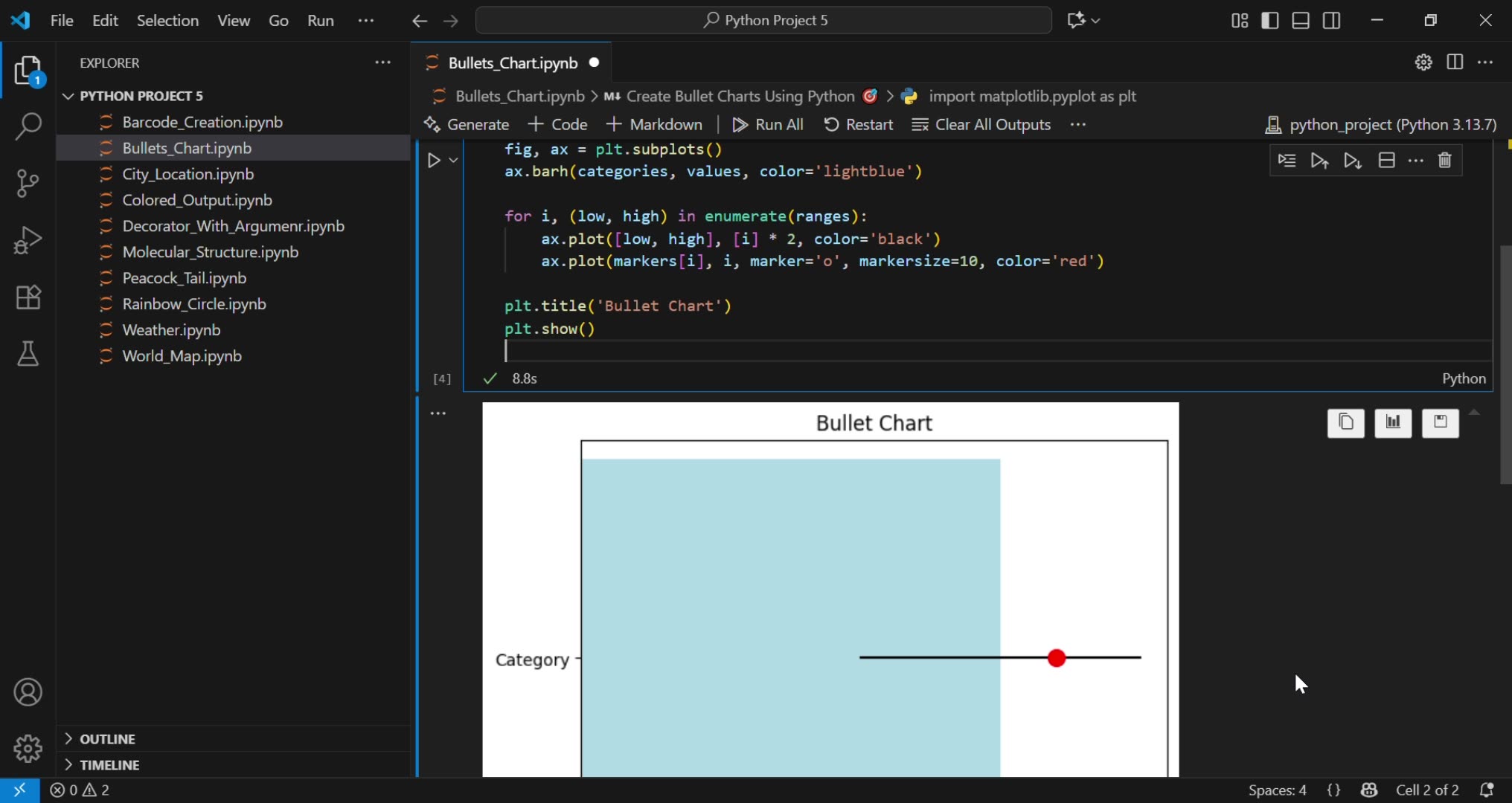 Create STUNNING Bullet Charts in PYTHON | Data Visualization Tutorial
