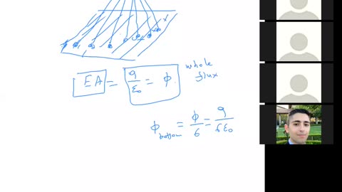 The Electric Flux and Other Material
