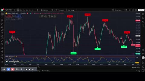 What is Forex Scalping? Simple Strategy for New Traders