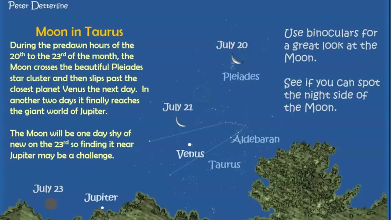 July 2025 Night Skies