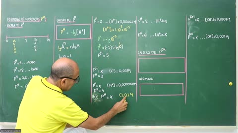 VONEX SEMESTRAL 2024 | Semana 12 | Química S2