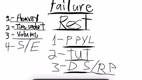 Failure and rest