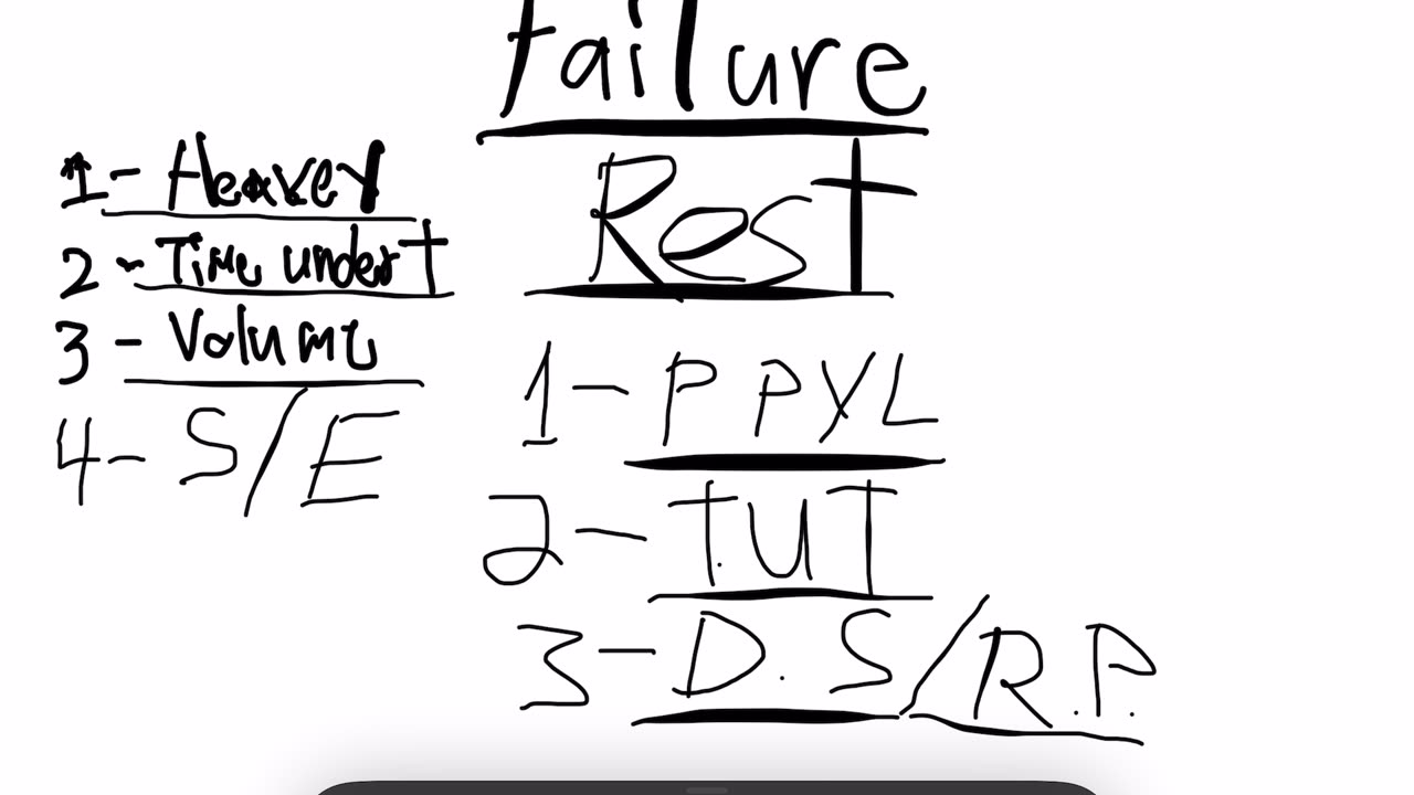 Failure and rest