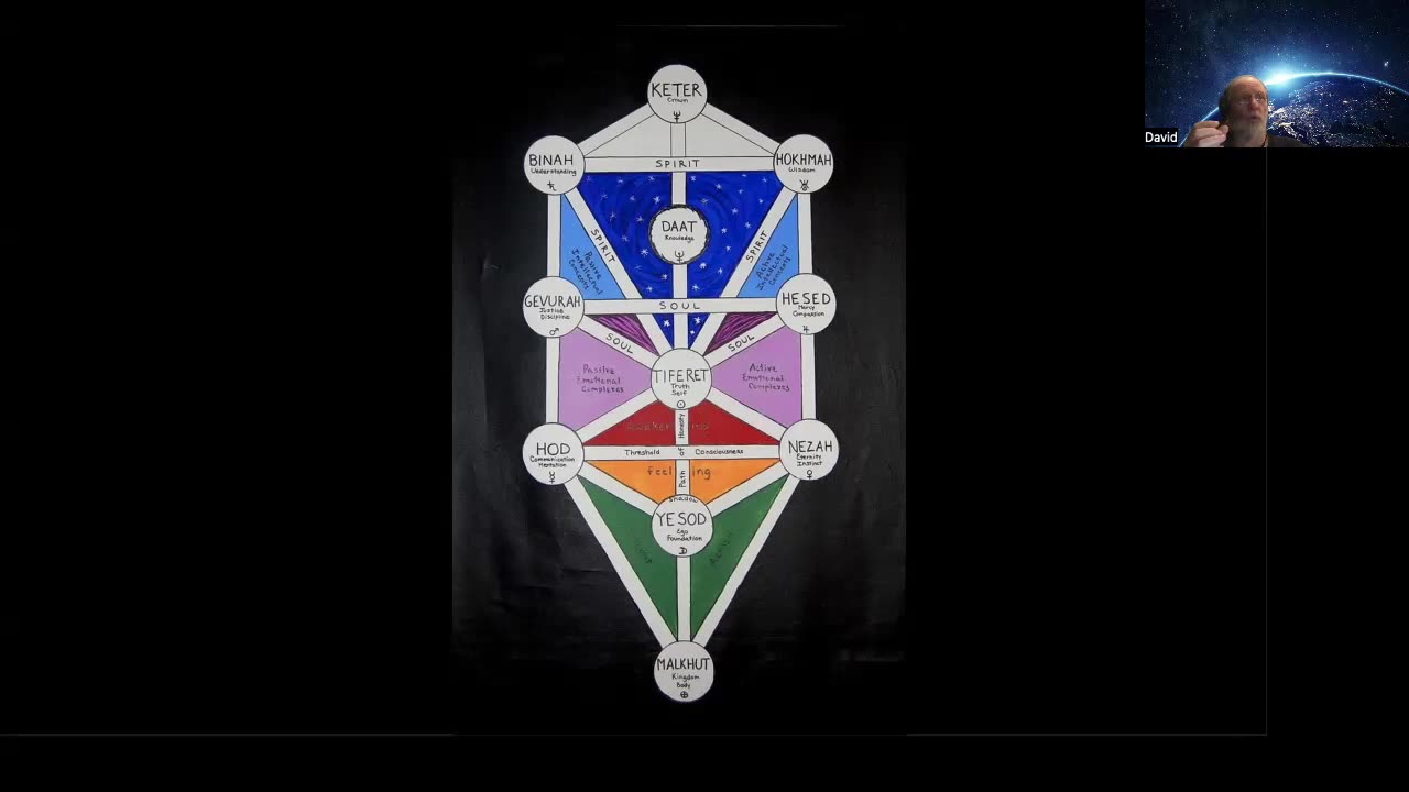 010 Meditation 201 – Simulation, Love self, Multiply