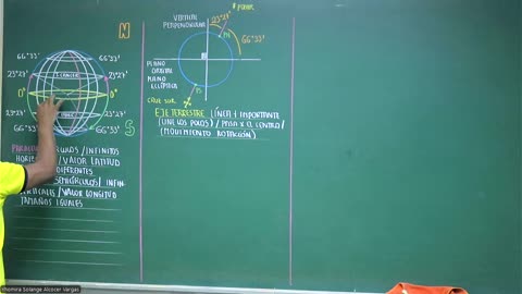 VONEX REPASO 2025 - 1 | Semana 01 | Geografía S1