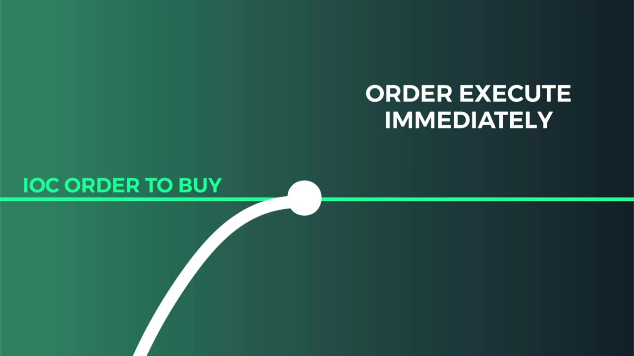 An Immediate Or Cancel (IOC) Order: What Is It?