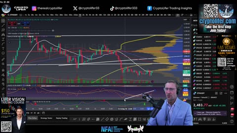 Bitcoin Live Trading: Can We Profit This Weekend? Crazy Volatility, Pump or Dump? EP1637