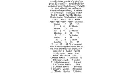 How to summarize values depending on category of other variable in R