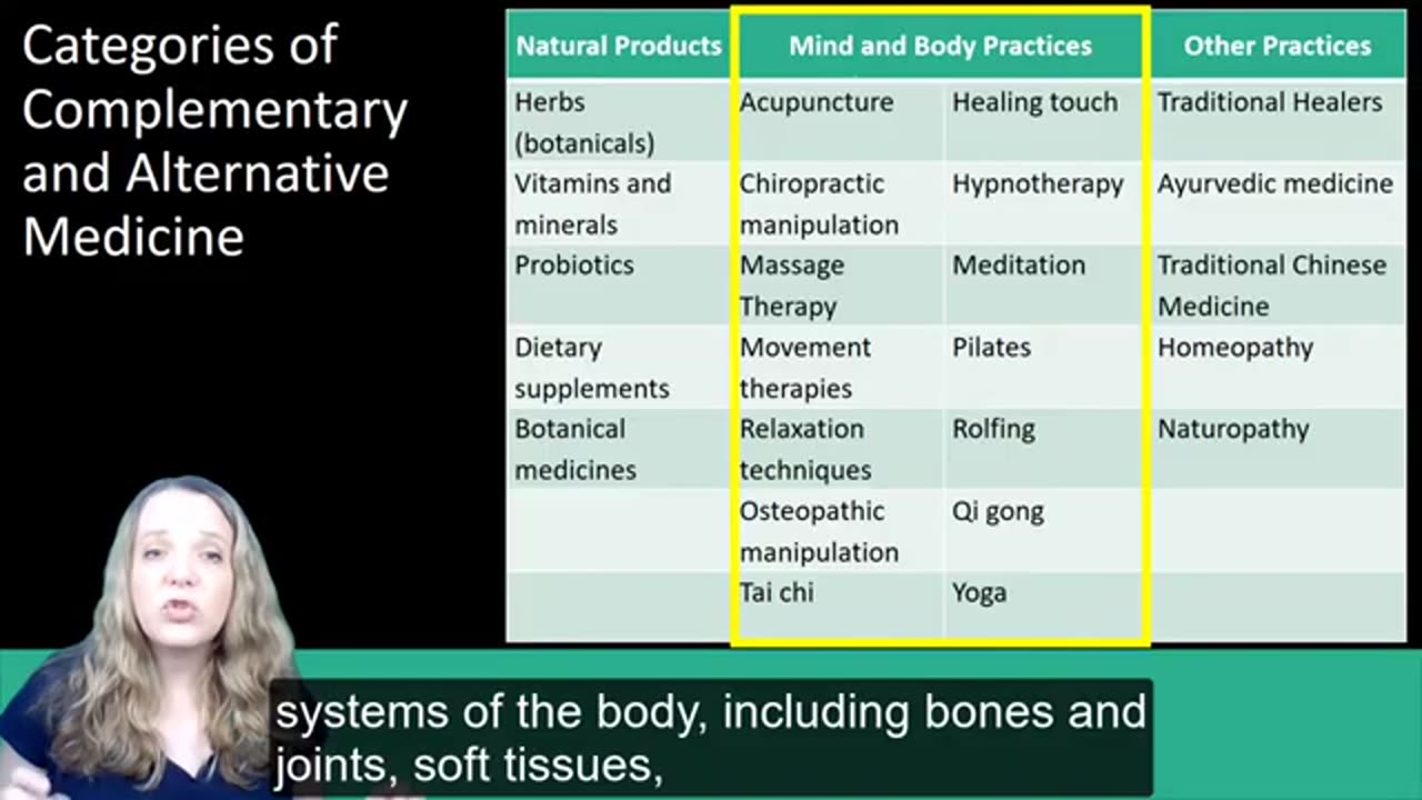 Traditional, Complementary & Alternative Medicine: An Introduction to Terminology