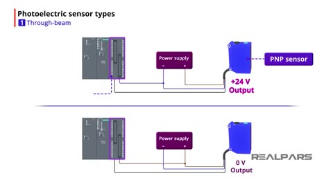 Photoelectric Sensor Explained with Practical Examples