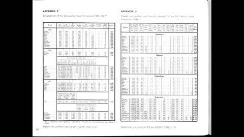 Uniforms Of The SS-Volume4-SS Totenkopfverbnde