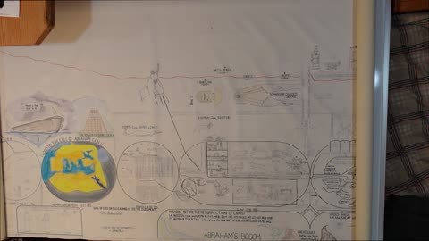 Explanation of Dispensations Chart: A Biblical View of History