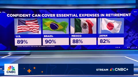 The retirement paradox: Here's what to know
