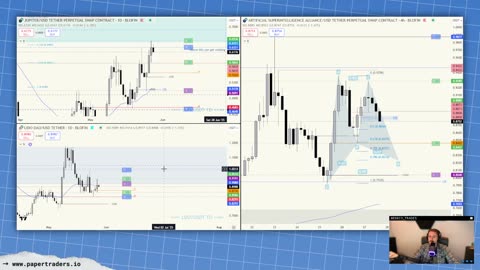 🔴 LIVESTREAM: Post Market Review (5/27/25)