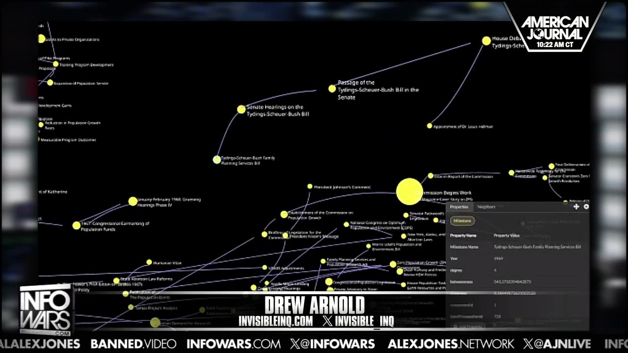 The Web of Connections between USAID and the Depopulation Agenda EXPOSED