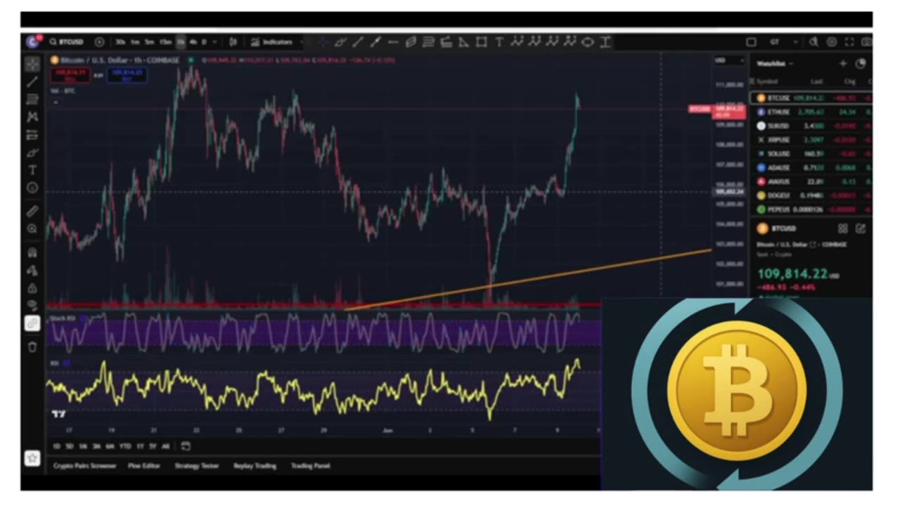 🚀 Bitcoin’s Perfect Bull Storm Is HERE – $130,000 Incoming? 💥