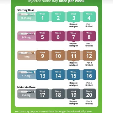 What is Wegovy? | Weight Loss with Semaglutide