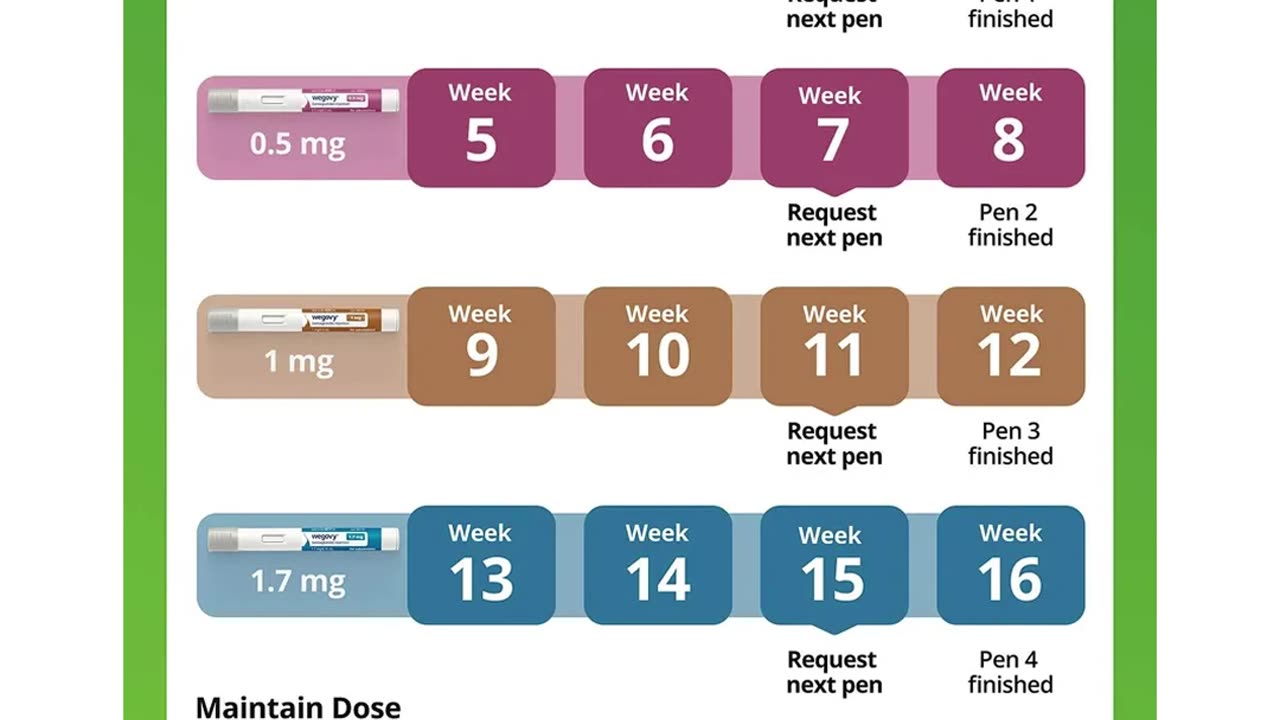 What is Wegovy? | Weight Loss with Semaglutide