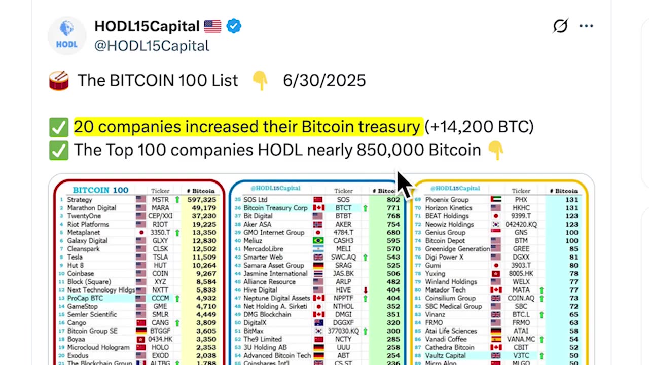 "All Hell Is Breaking Loose in Crypto.. Ethereum & Altcoins will make MILLIONAIRES” - Tom Lee