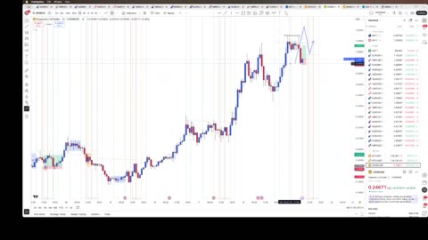 Doge trade part 1