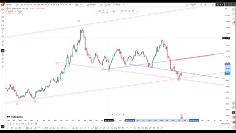 DOLLAR INDEX DXY