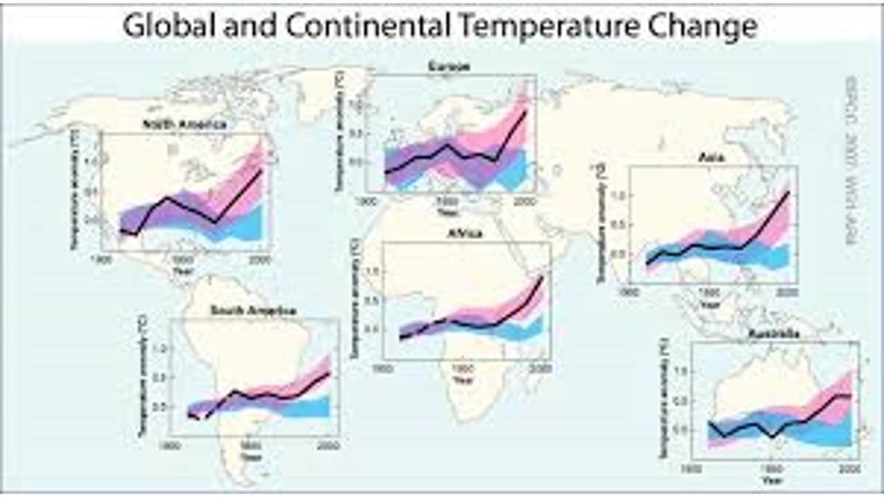 Thoughts on Climate Change (I)