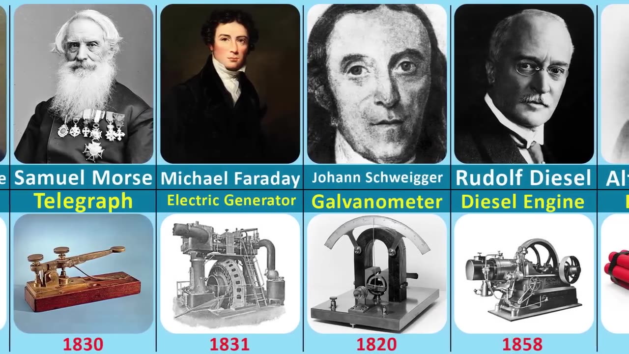 Famous Scientists and Their Discoveries