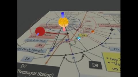 De reis van Planeet X alias Nibiru