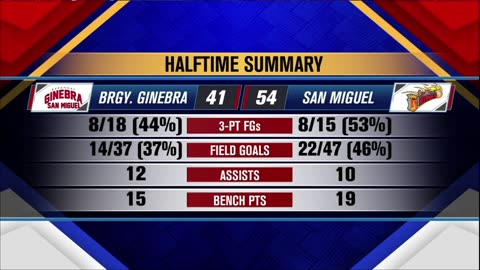JUNE27semifinal G2 GINvsSMB 3