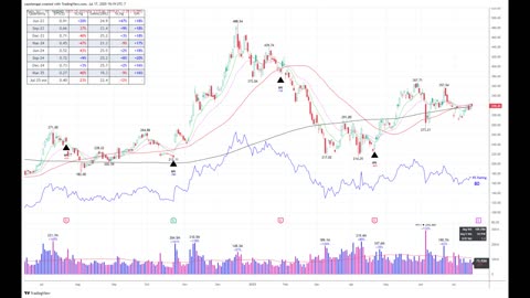 Tesla Earnings Preview, Palantir to $500?! Retirement Overhaul? Time to Supercharge Your 401(k)!