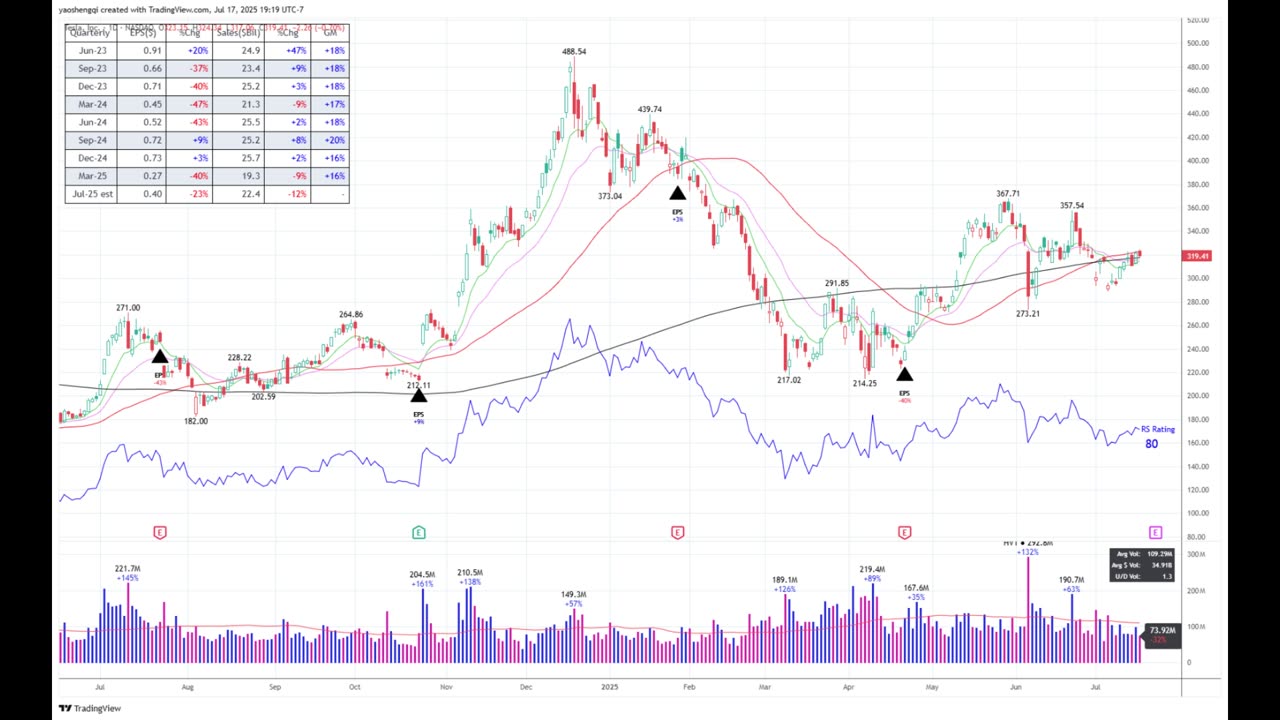 Tesla Earnings Preview, Palantir to $500?! Retirement Overhaul? Time to Supercharge Your 401(k)!