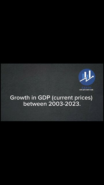 Growth in GDP (current prices) between 2003-2023...
