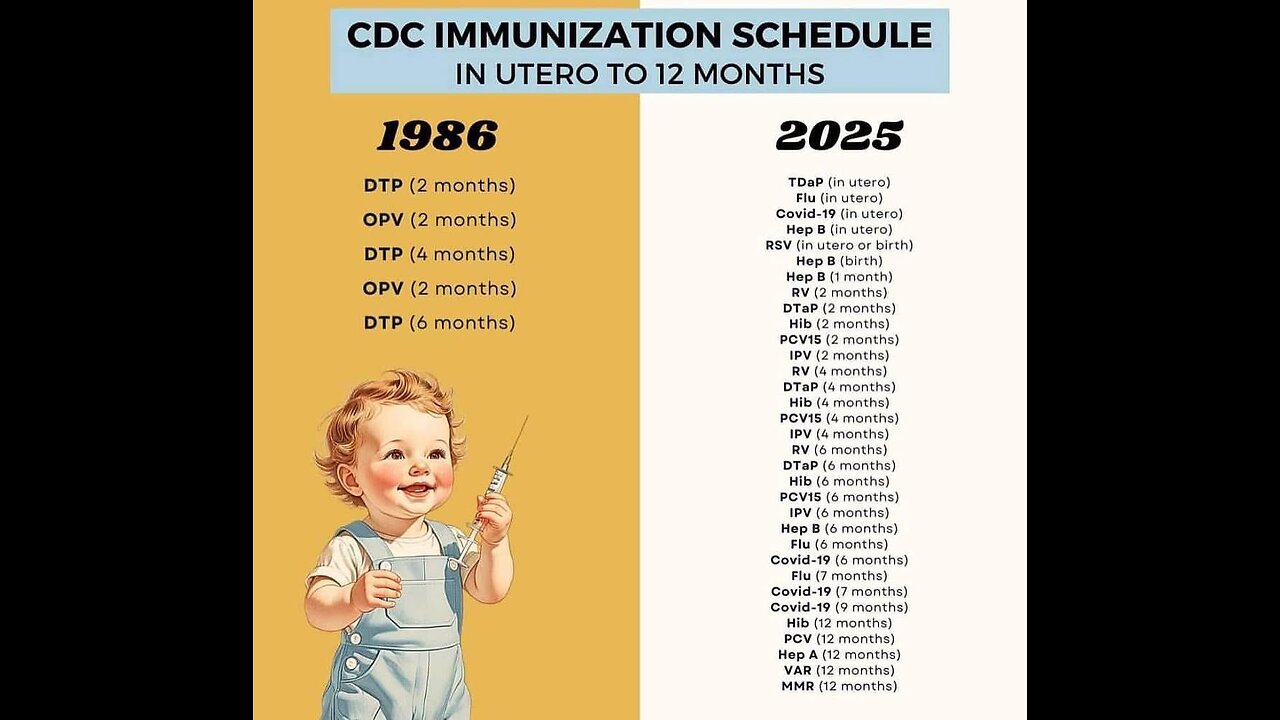 Vaccines Crippling And Killing Children & Adults