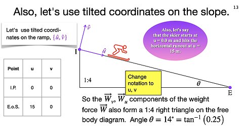 Lecture 9, part 2, May 28