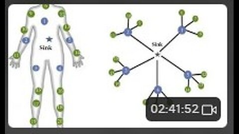 Jesse Beltran & nanonetworks cont. 1