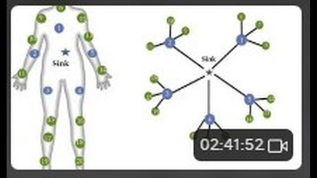 Jesse Beltran & nanonetworks cont. 1