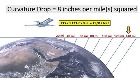 The Descent and Glidepath of Jets along the Plane of the Earth