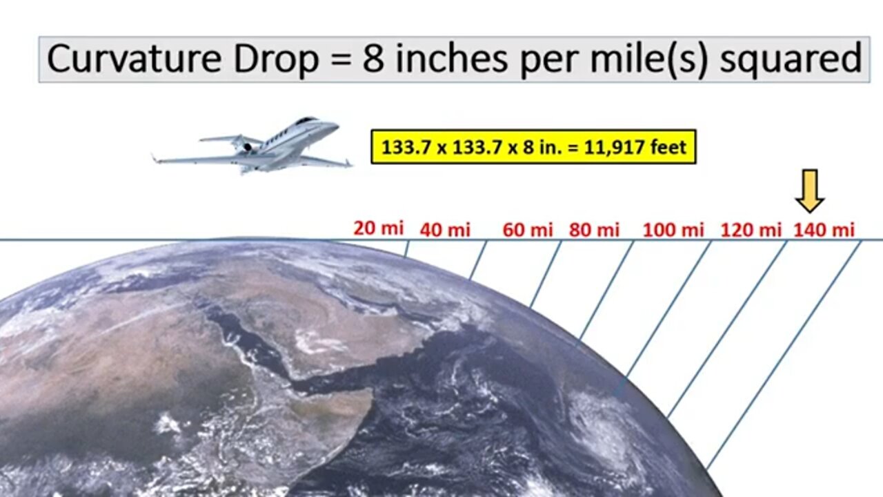 The Descent and Glidepath of Jets along the Plane of the Earth