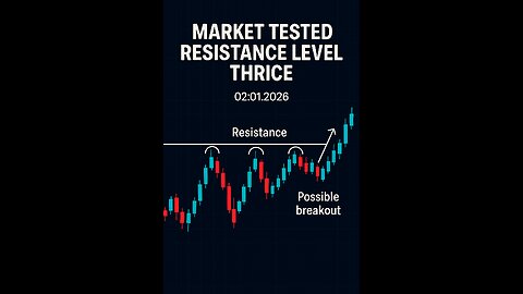 Nifty at top and tested resistance thrice