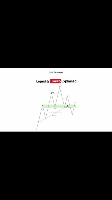 ✅ ICT Liquidity Sweep and Liquidity Run Strategy [#Tradingfinder]