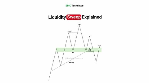 ✅ ICT Liquidity Sweep and Liquidity Run Strategy [#Tradingfinder]