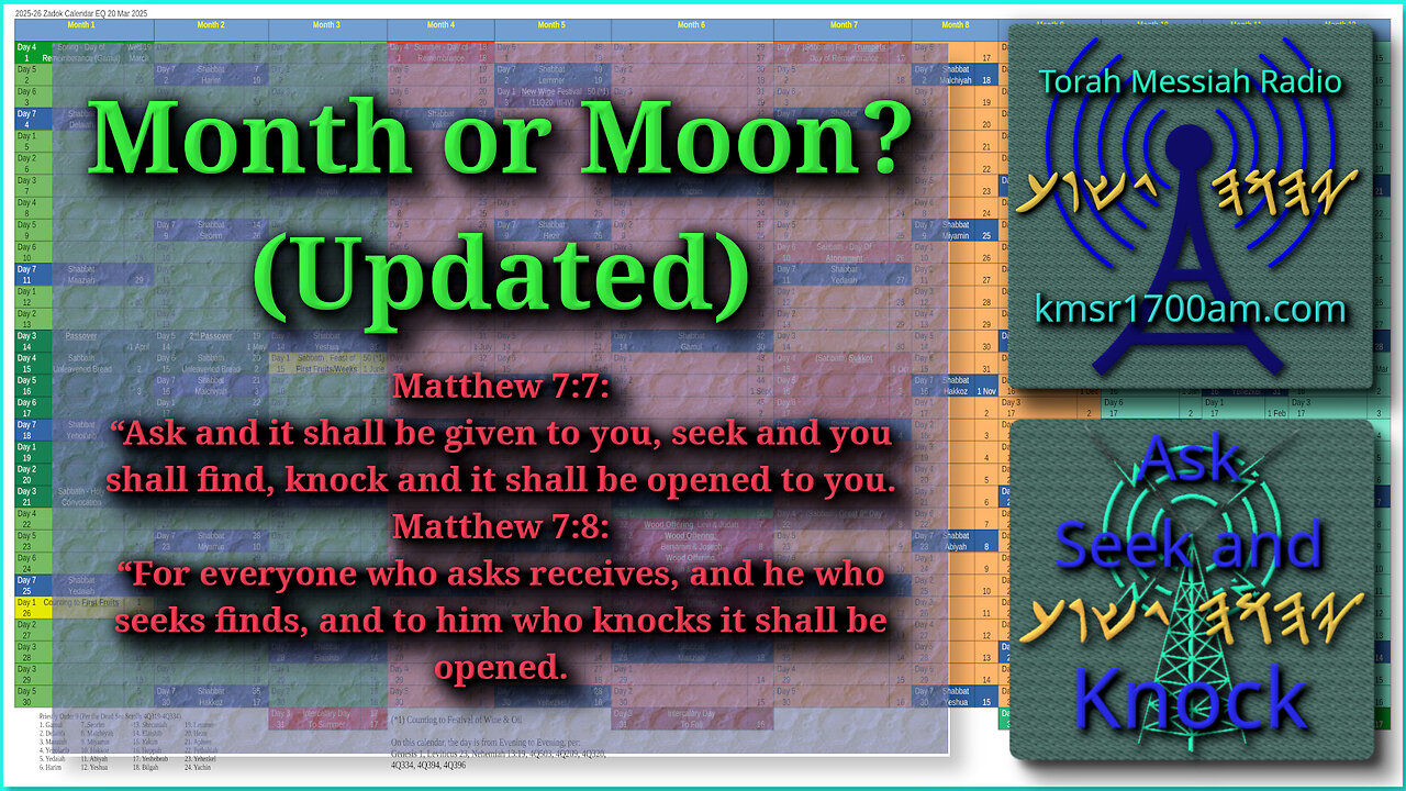 Moon or Month? (Updated)