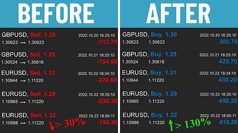 What are the best pairs to trade in forex? (sessions & correlation)
