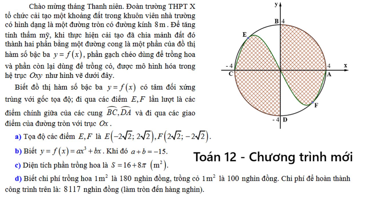 Chào mừng tháng Thanh niên. Đoàn trường THPT X tổ chức cải tạo